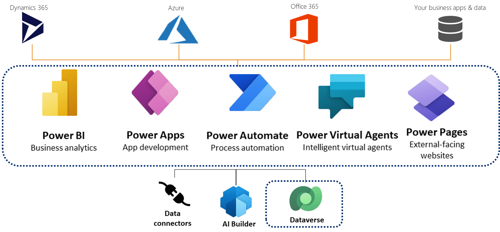 Power Platform Training & Consulting | Digital Transformation | API ...